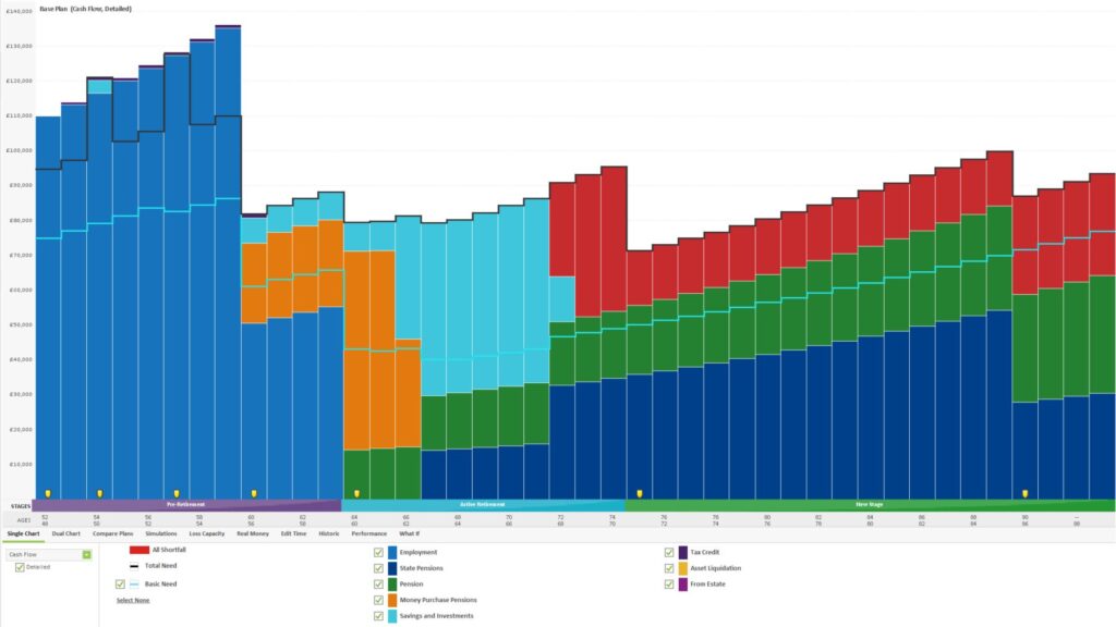 Cashflow modelling with a shortfall