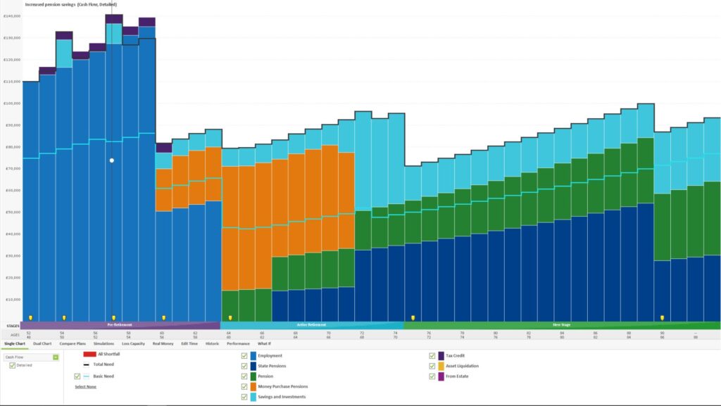 Cashflow modelling with no shortfall