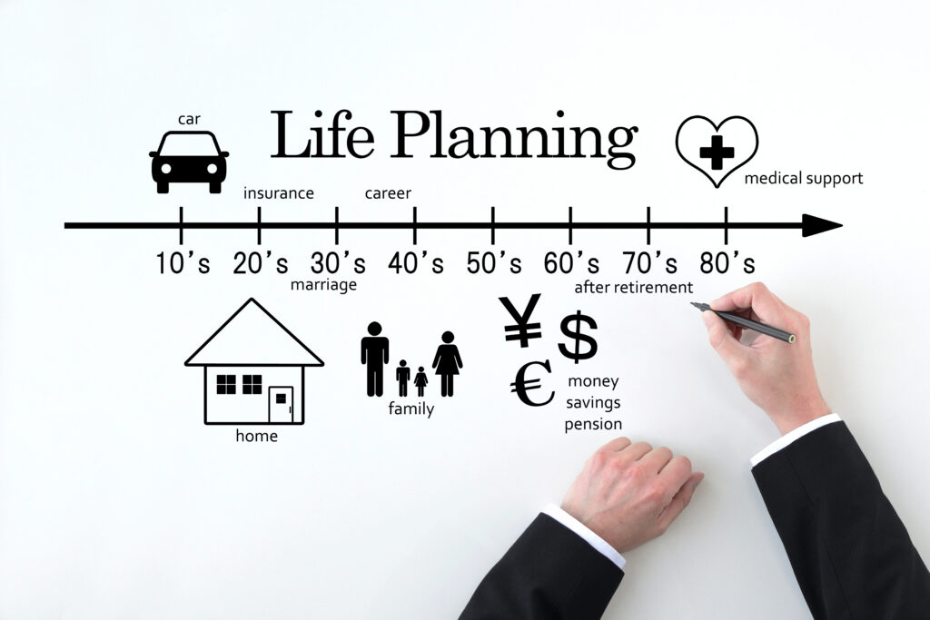 Financial life planning