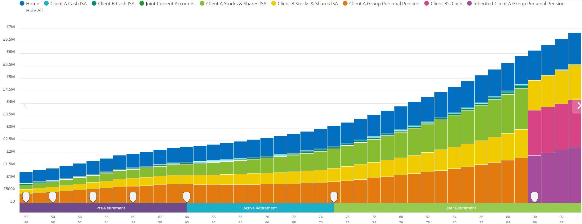 Asset Graph Why everyone can benefit from a flexible and visual financial plan ...