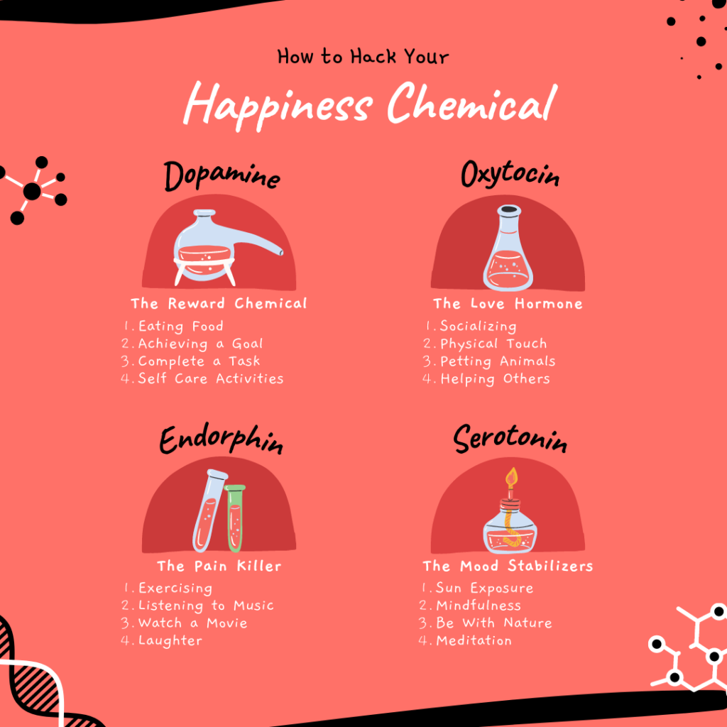 Happiness chemicals