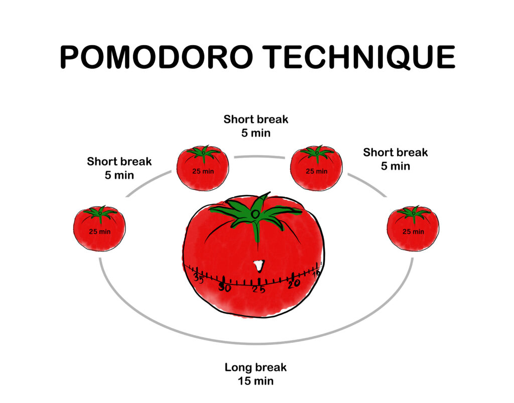pomodoro technique