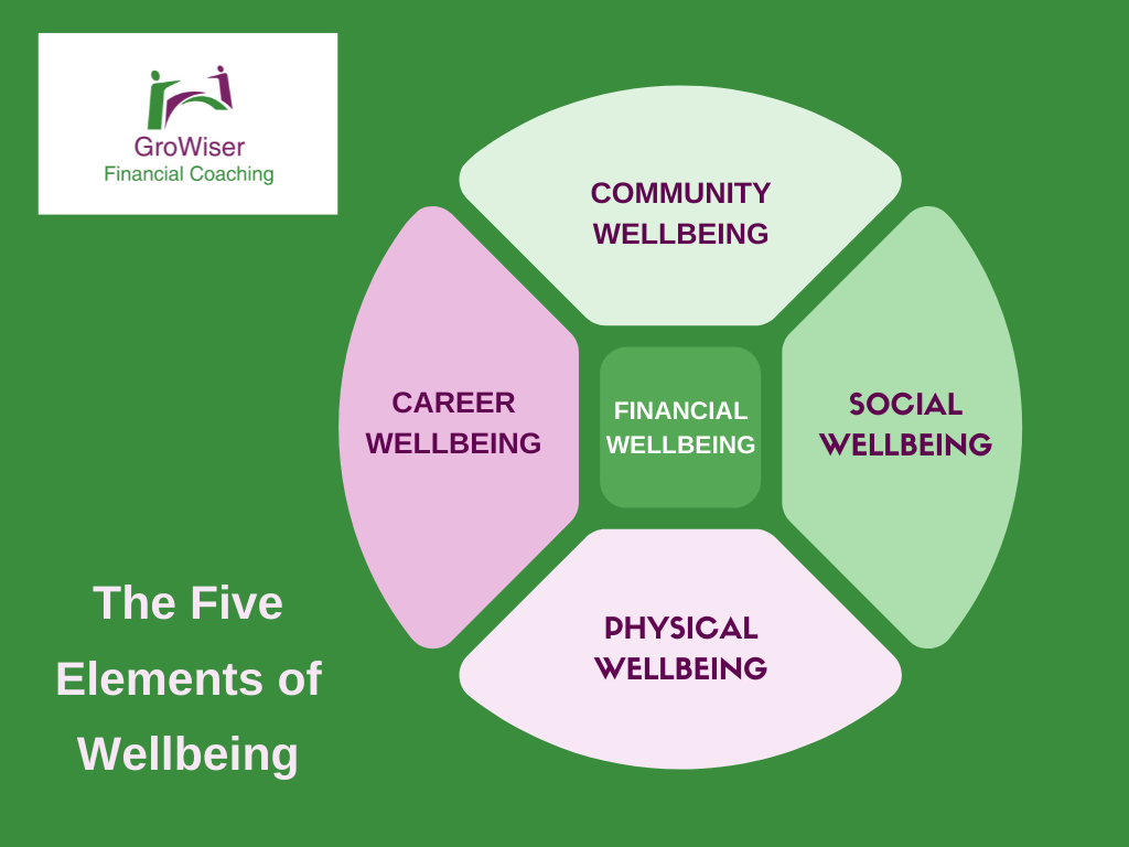 The 5 elements of wellbeing