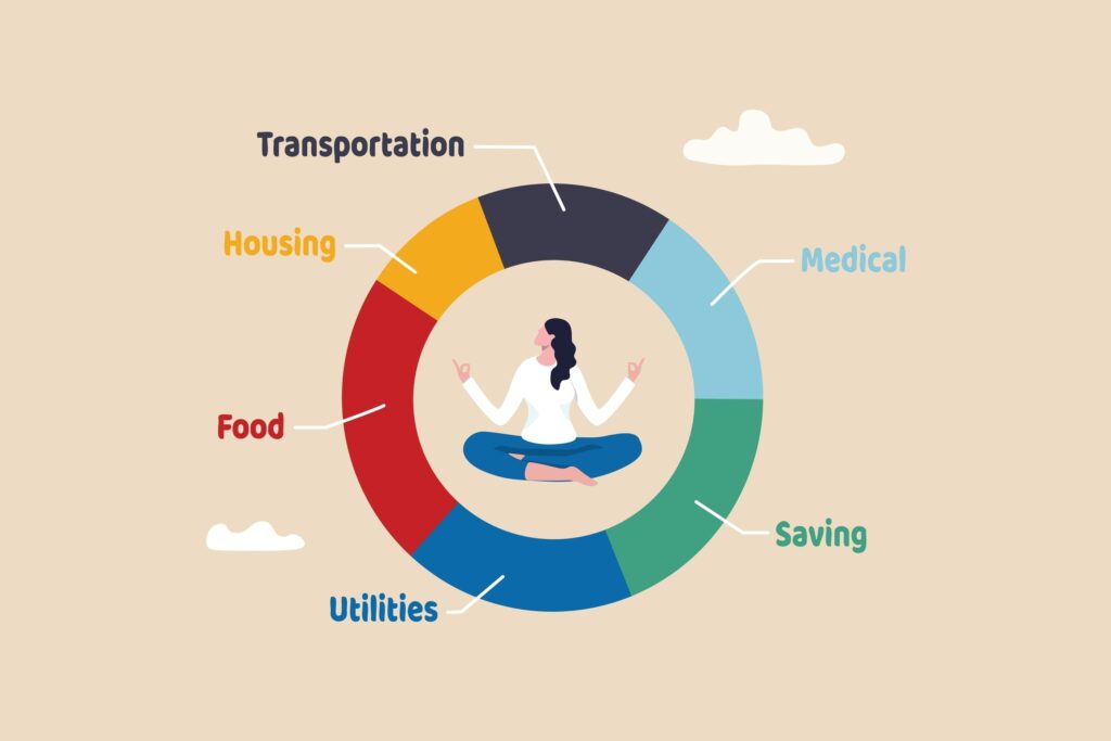 Categories of spending