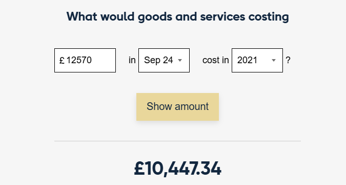 Fiscal drag on Personal Allowance